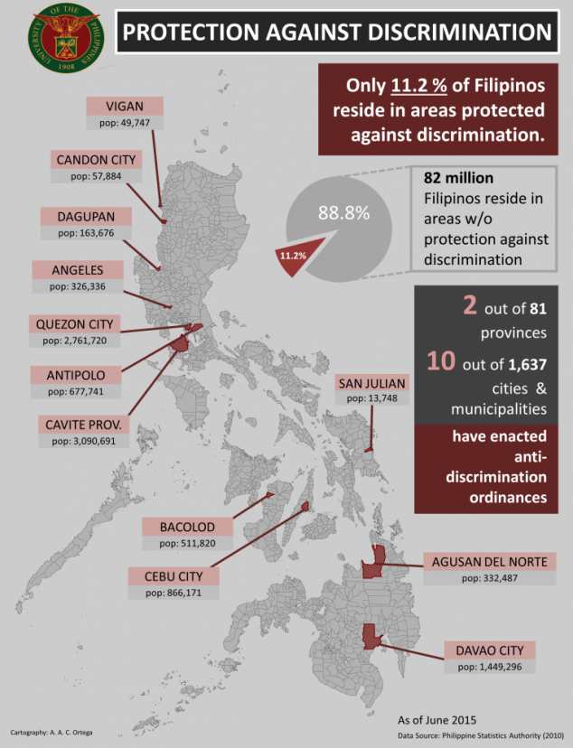 Prof. Eric Manalastas' mapping of anti-discrimination ordinances in the Philippines. (Infograph courtesy of the UP Diliman Department of Psychology)